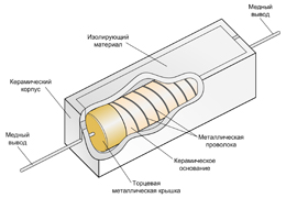 Конструкция резистора керамического