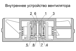 Составные части вентилятора ВВФ-112, ВВФ-112М, ВВФ-71М