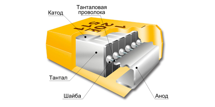 Внутренняя конструкция танталовых SMD конденсаторов
