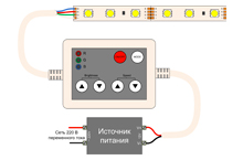 Подключение RGB контроллера LL-BCM12A к светодиодной ленте