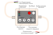 Конструкция RGB контроллера LL-BCM12A светодиодной ленты