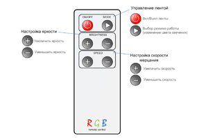 Конструкция RGB контроллера 6Key-IR светодиодной ленты