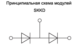 Схема модулей SKKD