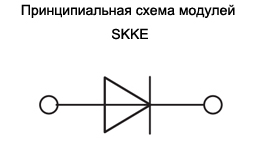 Схема модулей SKKE