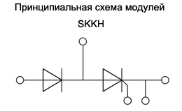 Схема модулей SKKH