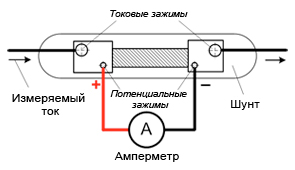 Схема измерения тока при помощи шунтов