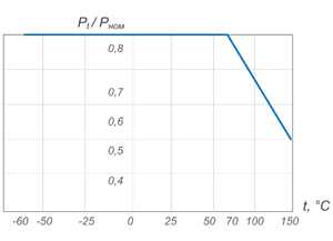 Мощность рассеивания резисторов С5-36В