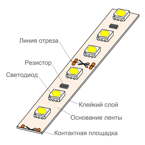 Конструкция светодиодной ленты
