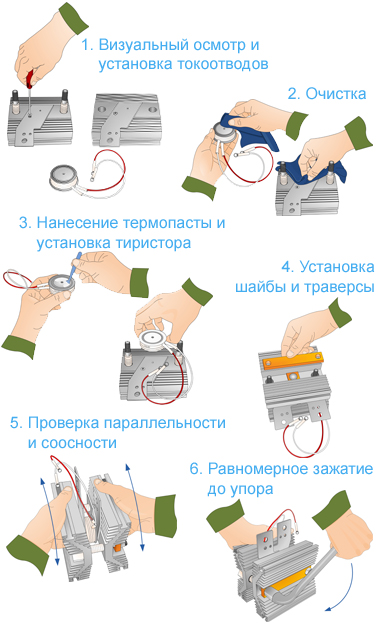 Схематическое изображение основных этапов монтажа силовых тиристоров с охладителем