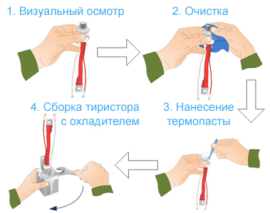 Схематическое изображение основных этапов монтажа силовых тиристоров с охладителем