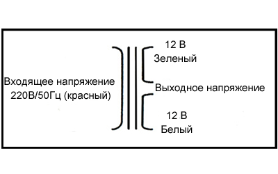 Расположение и цвет проводов для трансформаторов 220В - 2х12В