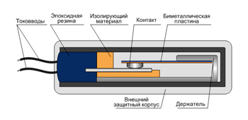 Базовая конструкция термостатов серии KSDI
